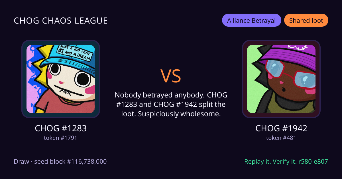 Highlight card: CHOG #1283 versus CHOG #1942