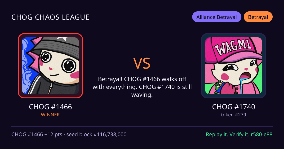 Highlight card: CHOG #1466 versus CHOG #1740
