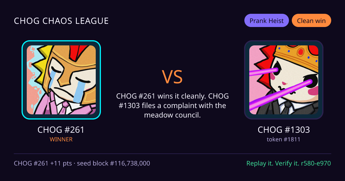Highlight card: CHOG #261 versus CHOG #1303