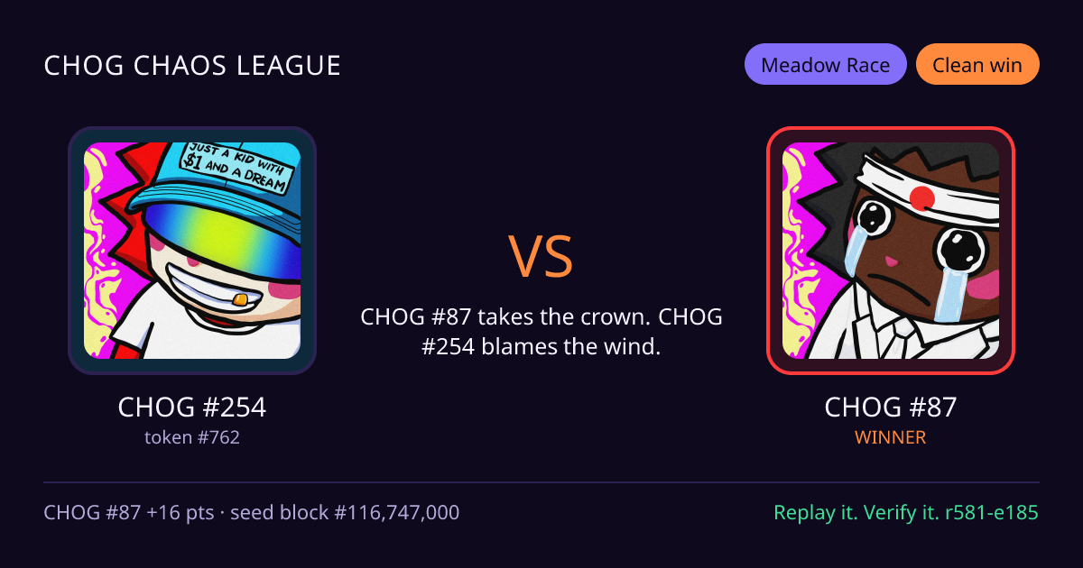Highlight card: CHOG #254 versus CHOG #87