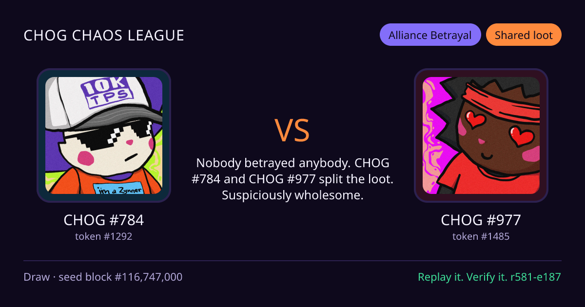 Highlight card: CHOG #784 versus CHOG #977