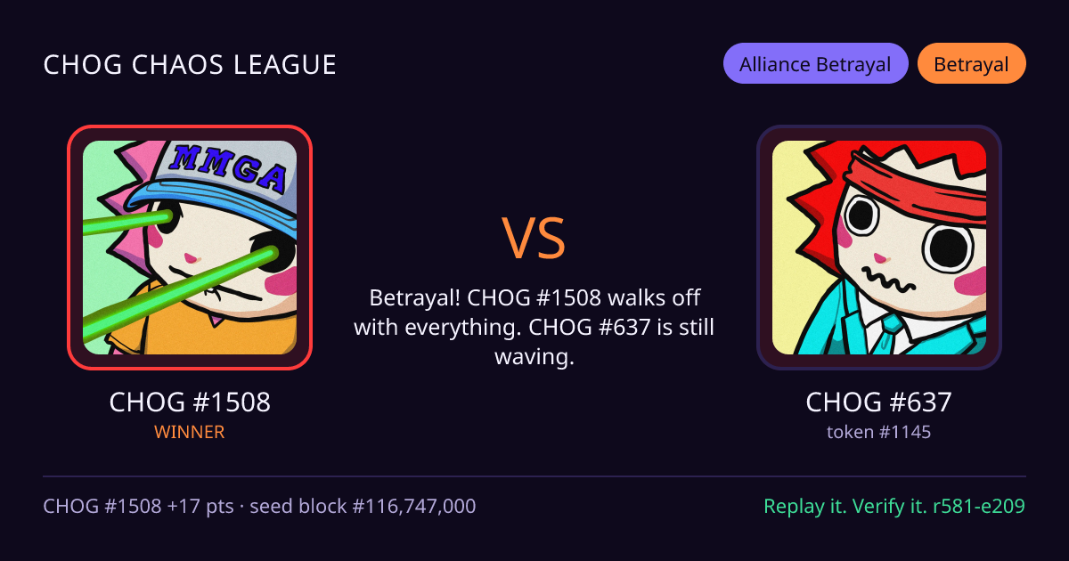 Highlight card: CHOG #1508 versus CHOG #637