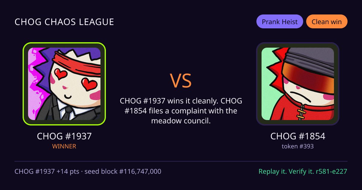 Highlight card: CHOG #1937 versus CHOG #1854