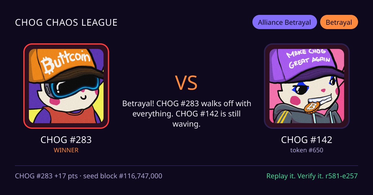 Highlight card: CHOG #283 versus CHOG #142