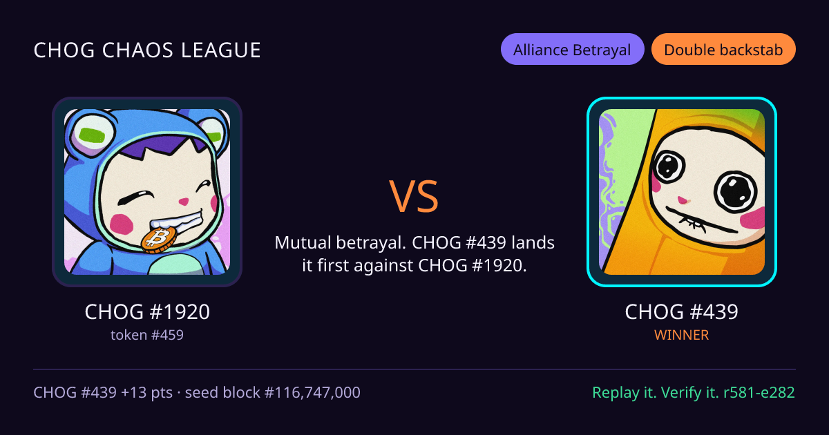 Highlight card: CHOG #1920 versus CHOG #439