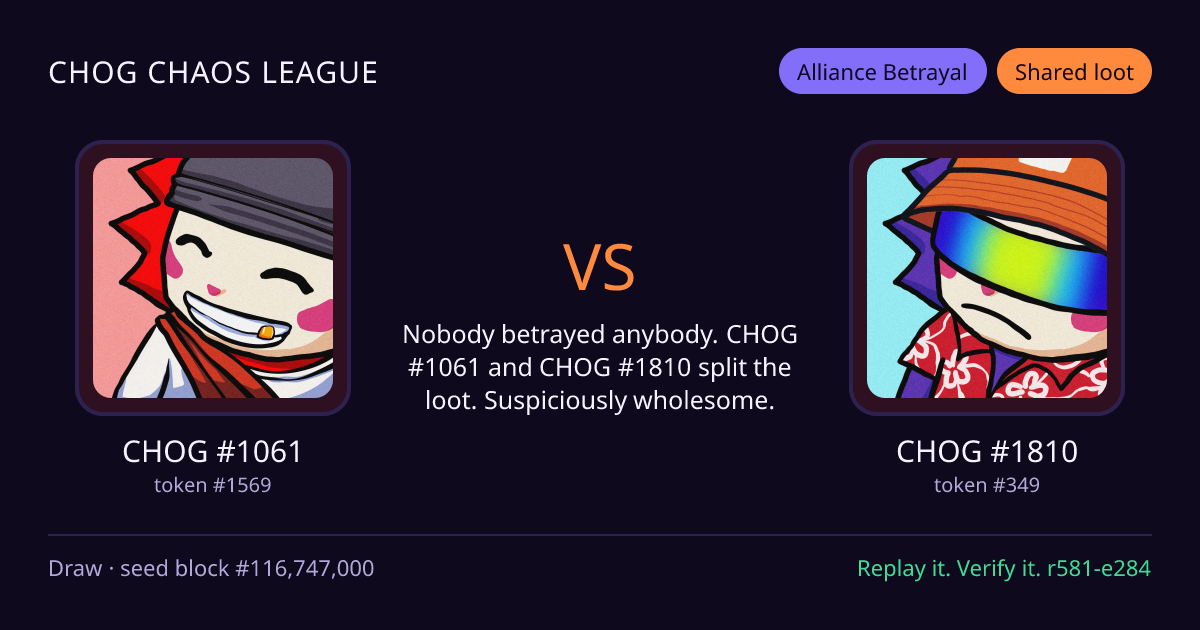 Highlight card: CHOG #1061 versus CHOG #1810