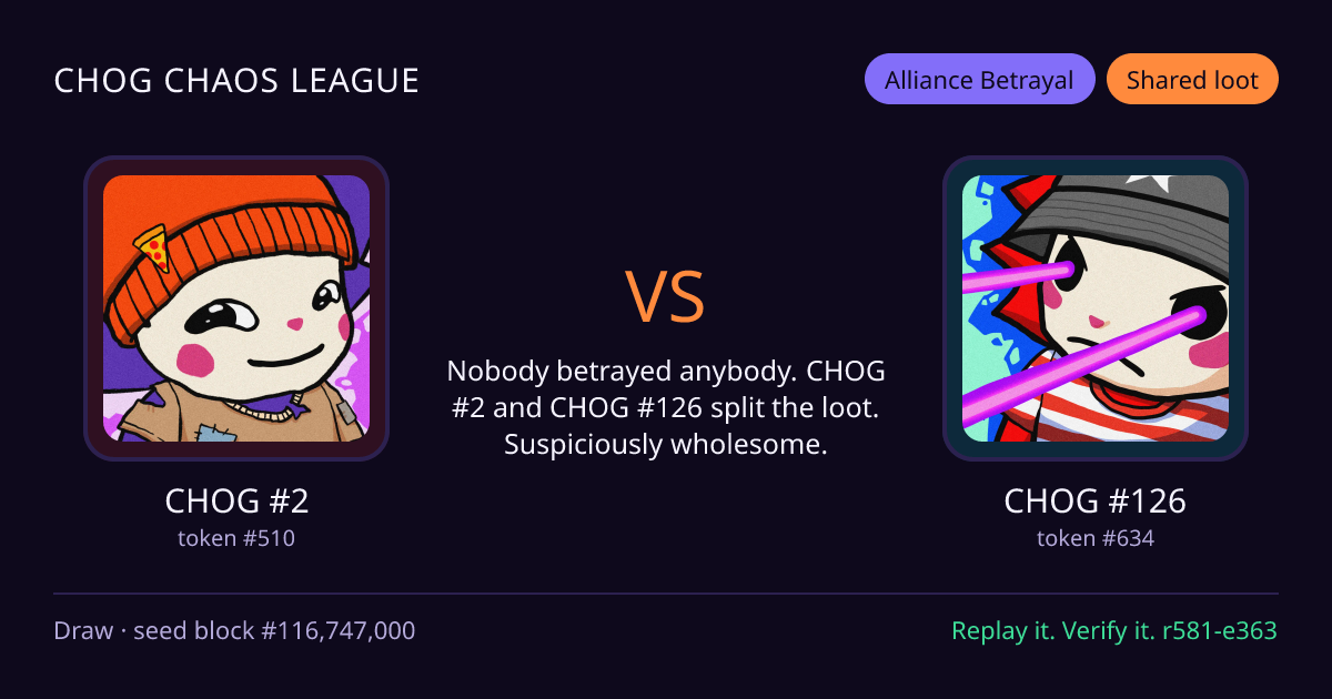 Highlight card: CHOG #2 versus CHOG #126