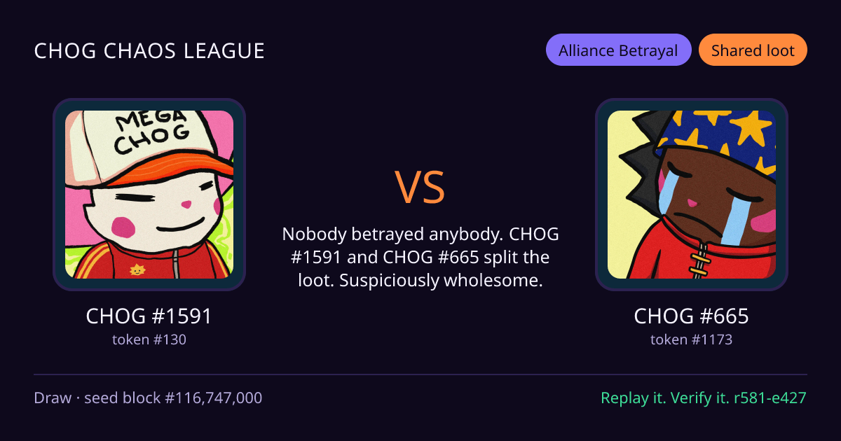 Highlight card: CHOG #1591 versus CHOG #665