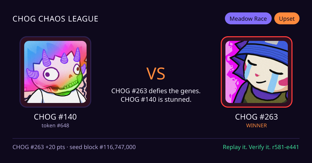 Highlight card: CHOG #140 versus CHOG #263