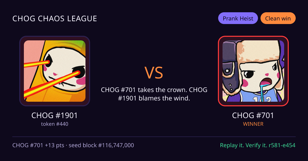 Highlight card: CHOG #1901 versus CHOG #701