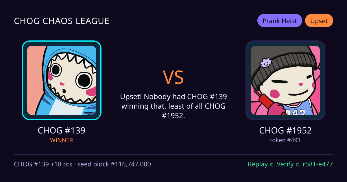Highlight card: CHOG #139 versus CHOG #1952