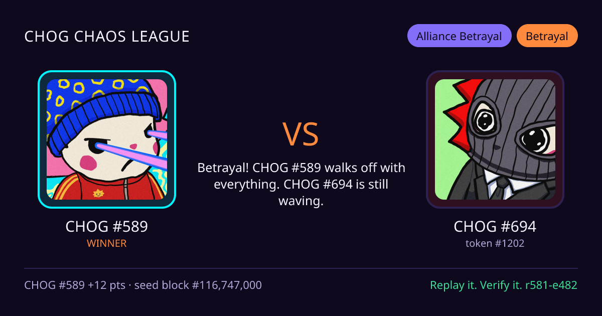 Highlight card: CHOG #589 versus CHOG #694