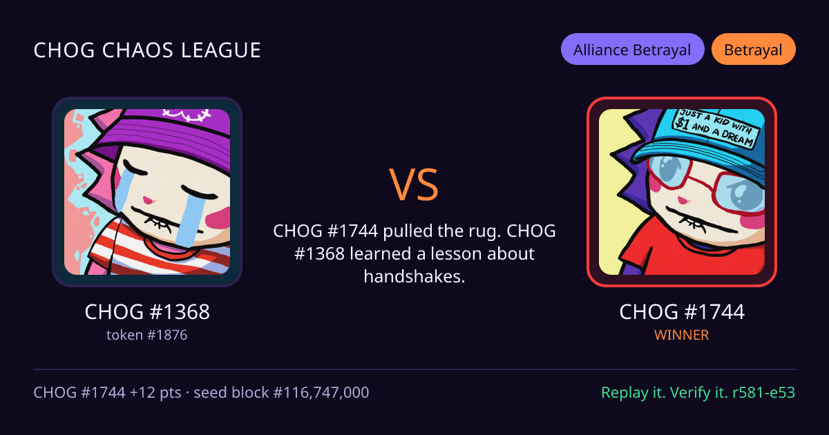 Highlight card: CHOG #1368 versus CHOG #1744