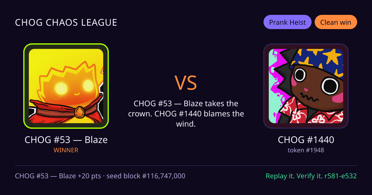 Highlight card: CHOG #53 — Blaze versus CHOG #1440