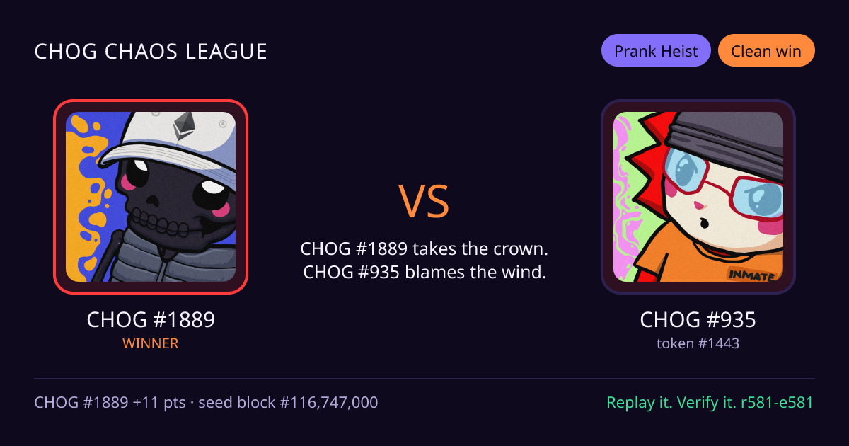Highlight card: CHOG #1889 versus CHOG #935