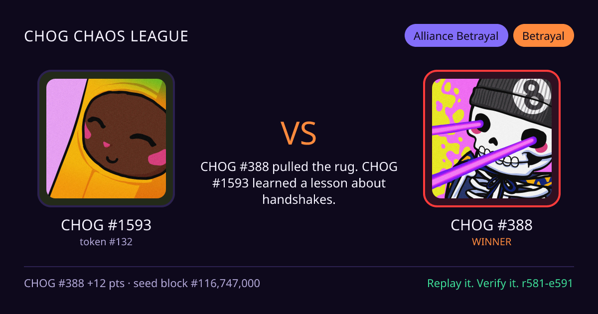 Highlight card: CHOG #1593 versus CHOG #388