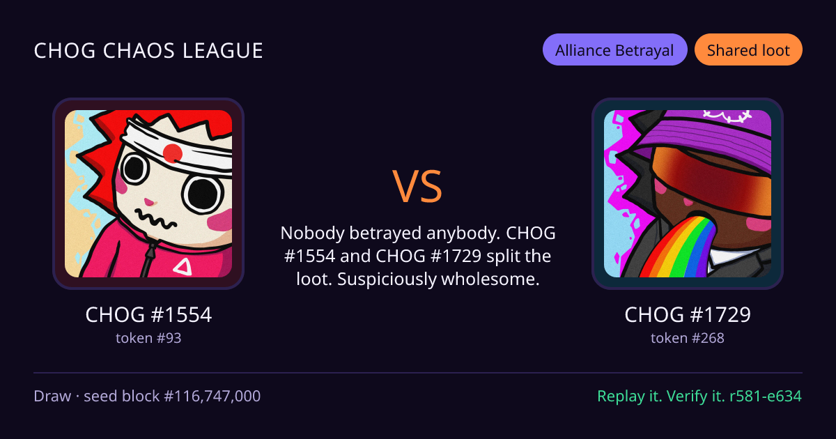 Highlight card: CHOG #1554 versus CHOG #1729