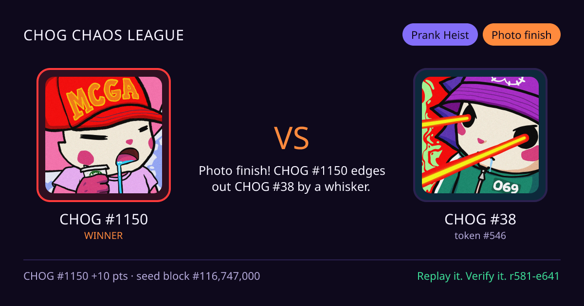 Highlight card: CHOG #1150 versus CHOG #38