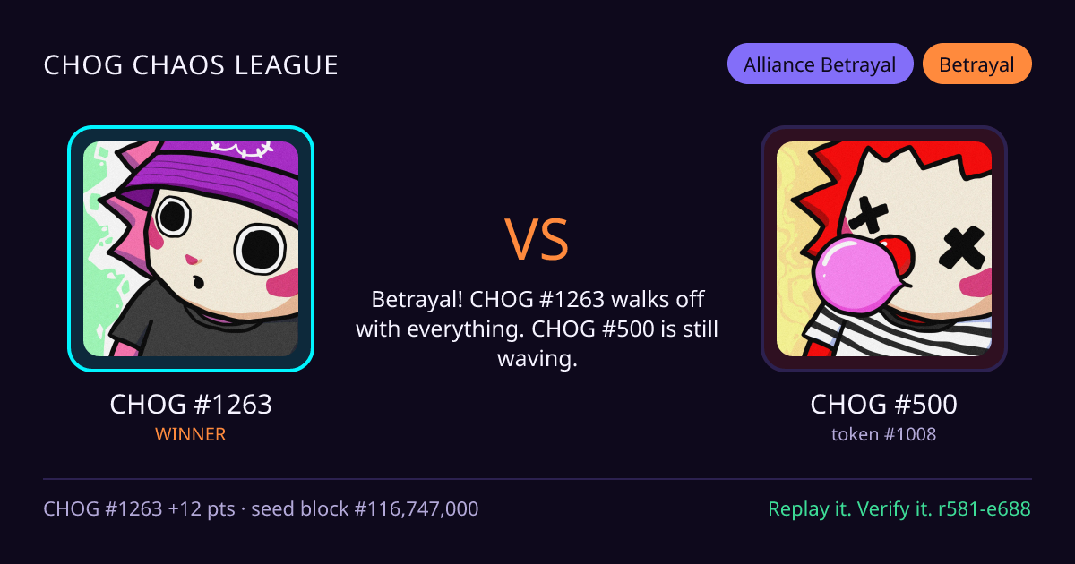 Highlight card: CHOG #1263 versus CHOG #500