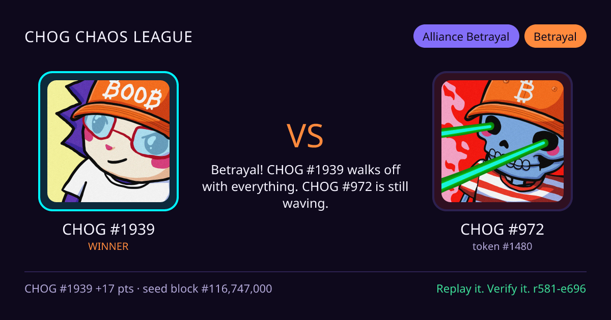 Highlight card: CHOG #1939 versus CHOG #972