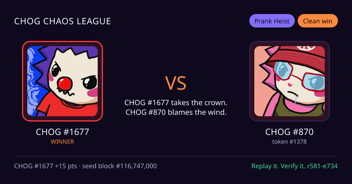Highlight card: CHOG #1677 versus CHOG #870