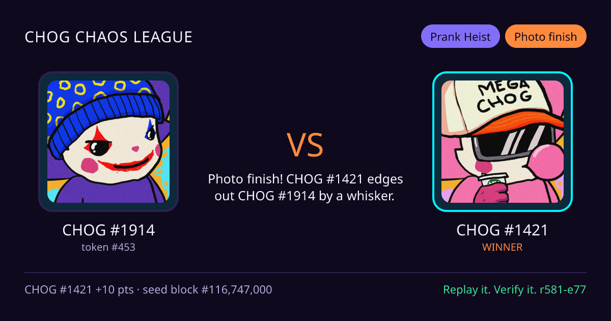 Highlight card: CHOG #1914 versus CHOG #1421
