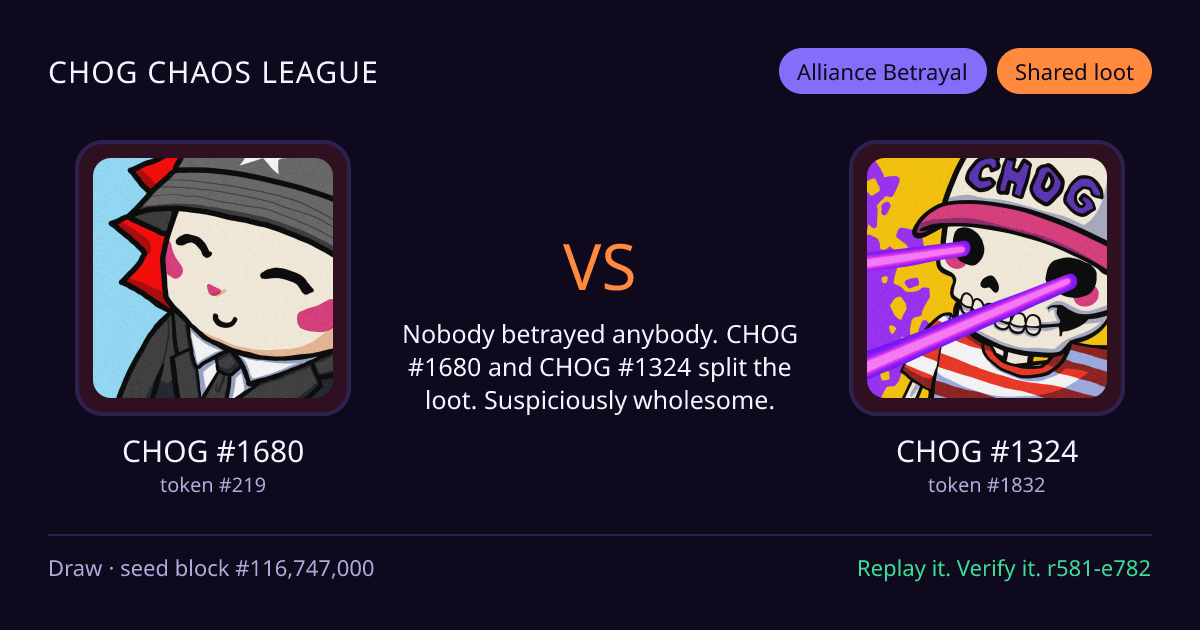 Highlight card: CHOG #1680 versus CHOG #1324