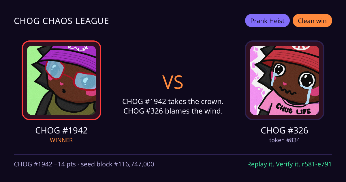 Highlight card: CHOG #1942 versus CHOG #326