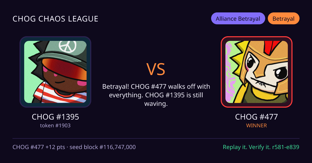 Highlight card: CHOG #1395 versus CHOG #477