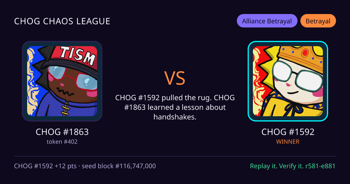 Highlight card: CHOG #1863 versus CHOG #1592
