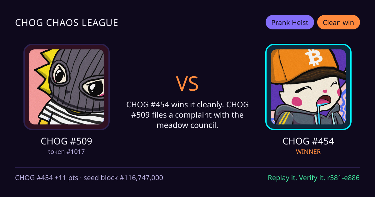 Highlight card: CHOG #509 versus CHOG #454