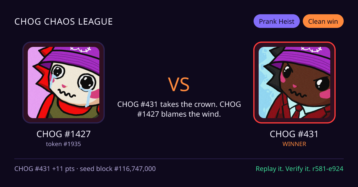 Highlight card: CHOG #1427 versus CHOG #431