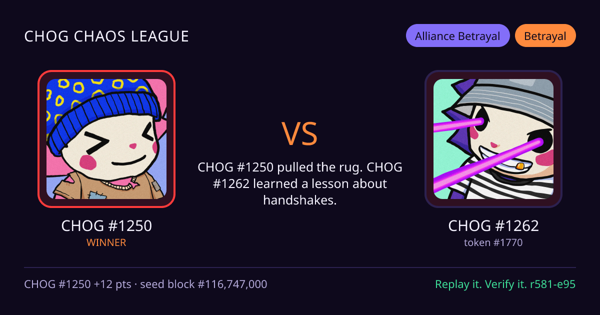 Highlight card: CHOG #1250 versus CHOG #1262