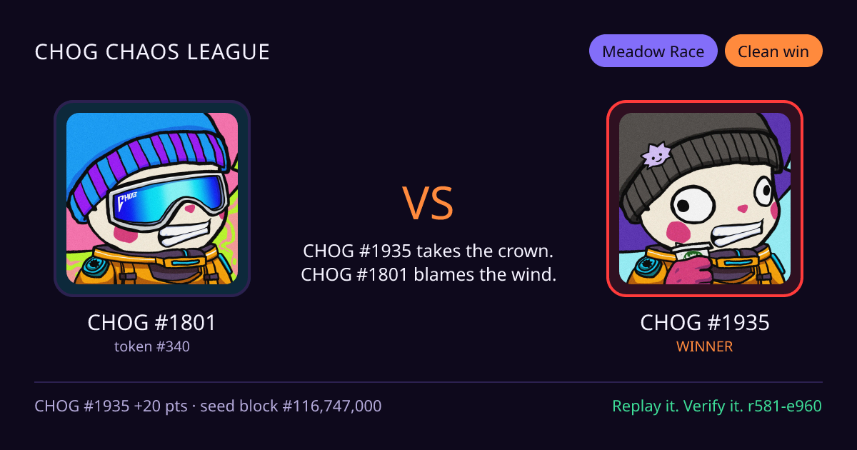 Highlight card: CHOG #1801 versus CHOG #1935
