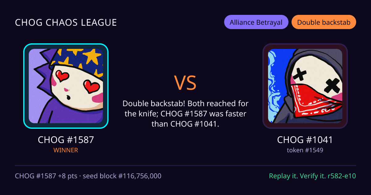 Highlight card: CHOG #1587 versus CHOG #1041