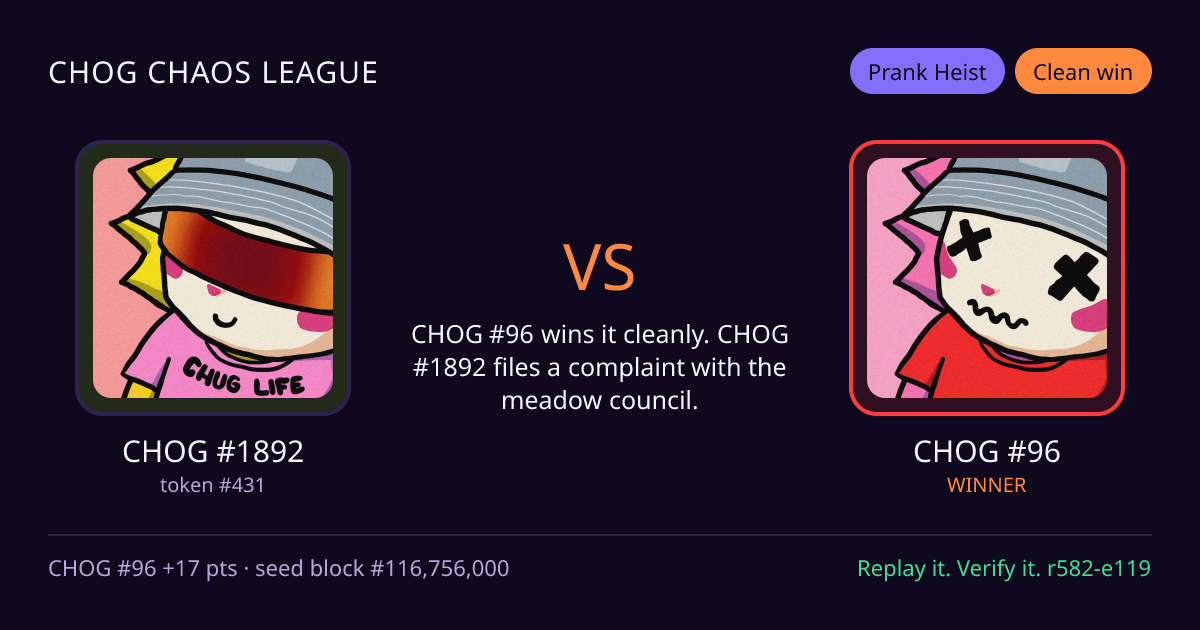 Highlight card: CHOG #1892 versus CHOG #96