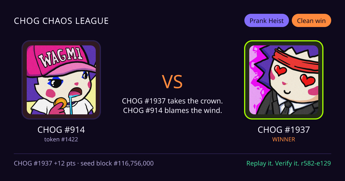 Highlight card: CHOG #914 versus CHOG #1937