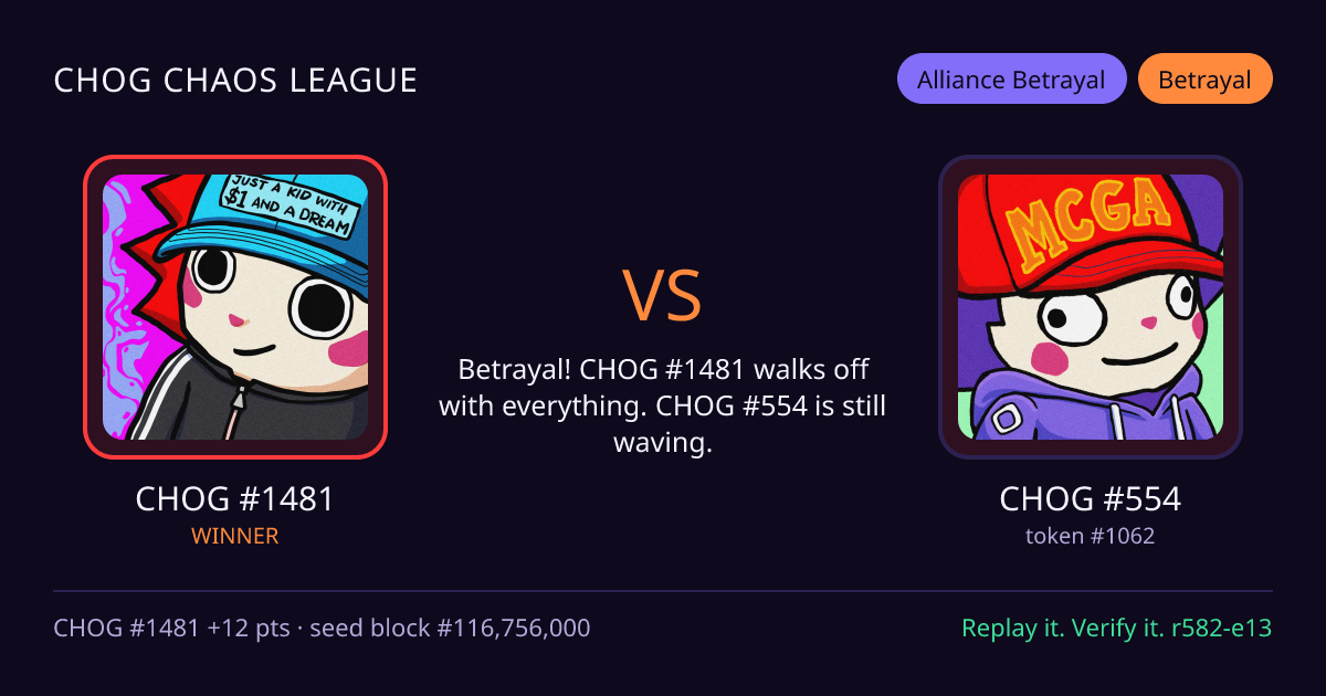 Highlight card: CHOG #1481 versus CHOG #554