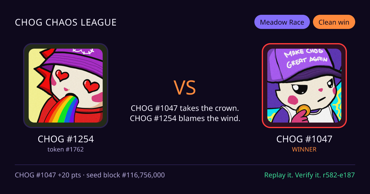 Highlight card: CHOG #1254 versus CHOG #1047