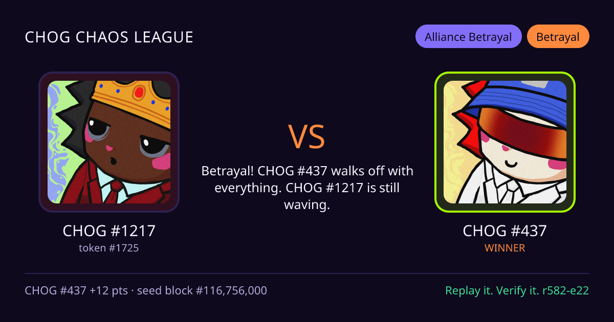 Highlight card: CHOG #1217 versus CHOG #437