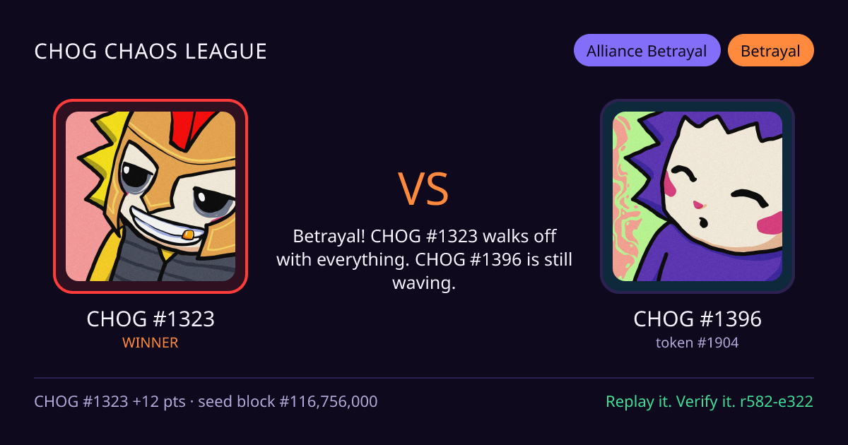 Highlight card: CHOG #1323 versus CHOG #1396