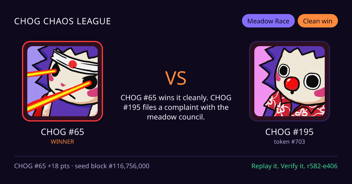 Highlight card: CHOG #65 versus CHOG #195