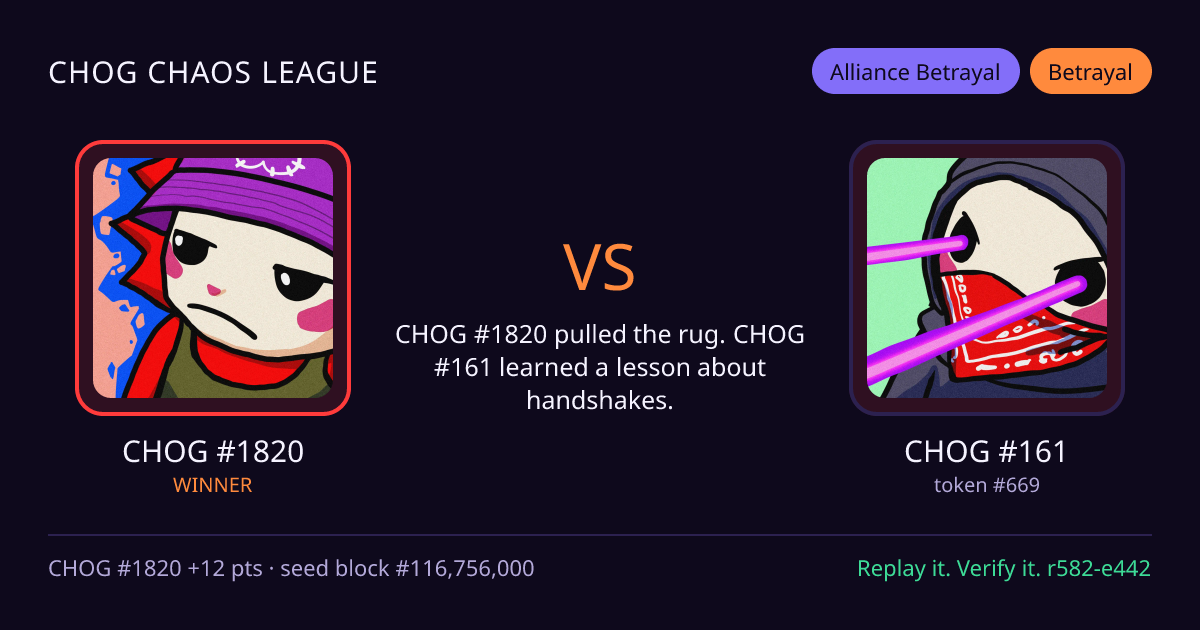 Highlight card: CHOG #1820 versus CHOG #161