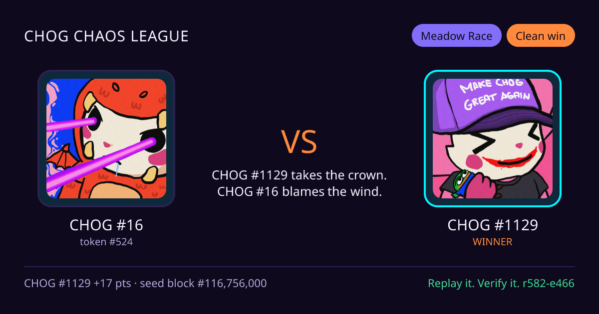 Highlight card: CHOG #16 versus CHOG #1129