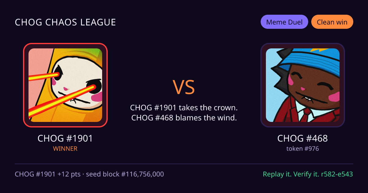 Highlight card: CHOG #1901 versus CHOG #468