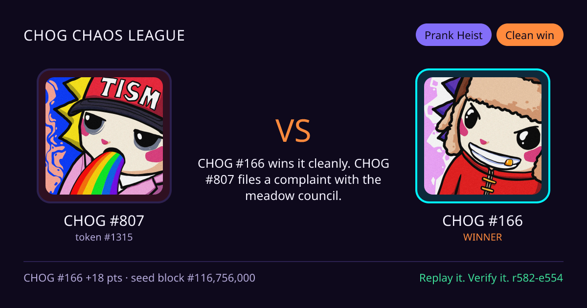 Highlight card: CHOG #807 versus CHOG #166