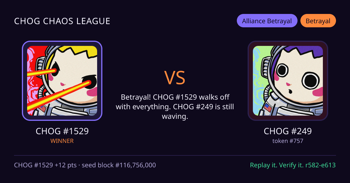 Highlight card: CHOG #1529 versus CHOG #249