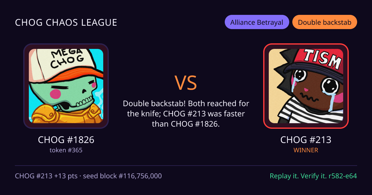 Highlight card: CHOG #1826 versus CHOG #213