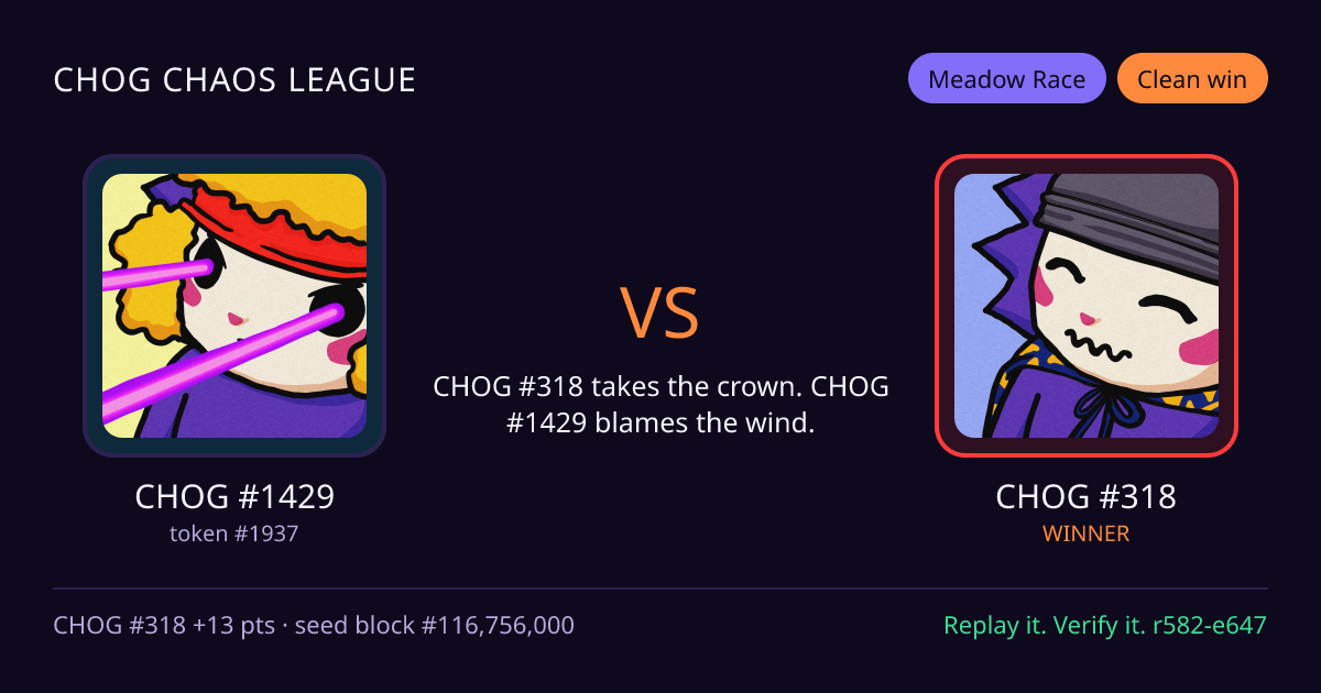 Highlight card: CHOG #1429 versus CHOG #318