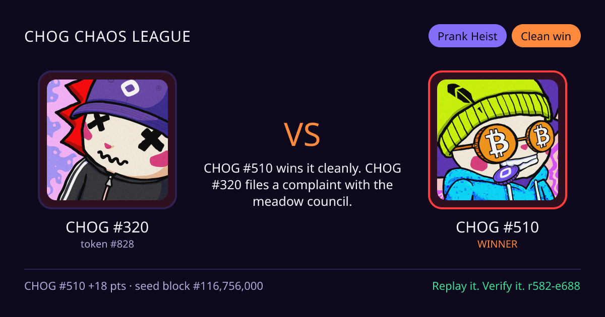 Highlight card: CHOG #320 versus CHOG #510